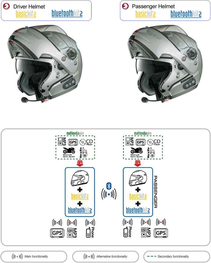 Nolan N-Com Bluetooth Intercom