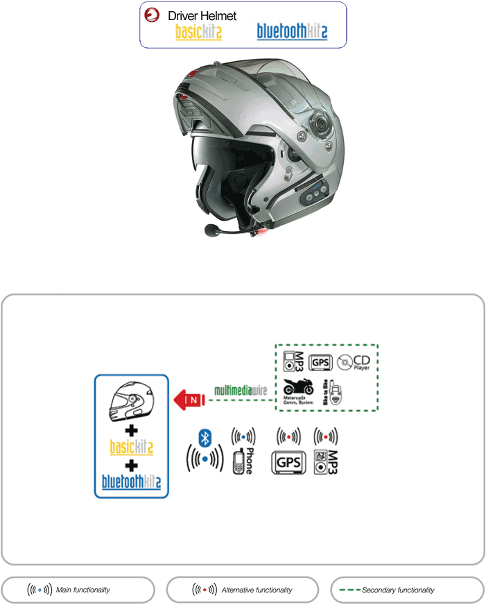 Nolan N-Com Bluetooth Driver